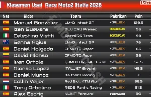 Klasemen Usai Race Moto2 Italia 2026