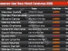 Klasemen Usai Race Moto3 Catalunya 2026
