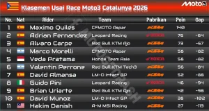 Klasemen Usai Race Moto3 Catalunya 2026