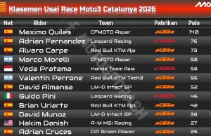 Klasemen Usai Race Moto3 Catalunya 2026