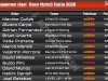 Klasemen Usai Race Moto3 Italia 2026