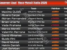 Klasemen Usai Race Moto3 Italia 2026: Veda Pratama Bertahan di 5 Besar Dunia Klasemen Usai Race Moto3 Italia 2026