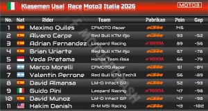 Klasemen Usai Race Moto3 Italia 2026