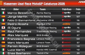 Klasemen Usai Race MotoGP Catalunya 2026