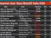 Klasemen Usai Race MotoGP Italia 2026-1