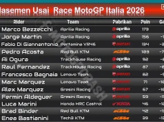 Klasemen Usai Race MotoGP Italia 2026-1
