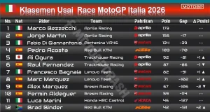 Klasemen Usai Race MotoGP Italia 2026-1