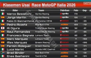 Klasemen Usai Race MotoGP Italia 2026-1