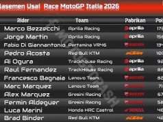 Klasemen Usai Race MotoGP Italia 2026