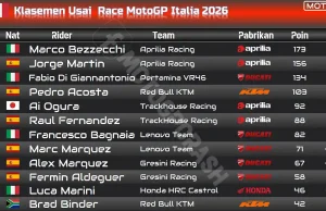 Klasemen Usai Race MotoGP Italia 2026