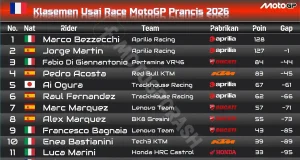 Klasemen Usai Race MotoGP Prancis 2026