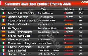 Klasemen Usai Race MotoGP Prancis 2026