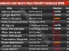 Klasemen Usai Sprint Race MotoGP Catalunya 2026
