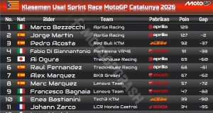 Klasemen Usai Sprint Race MotoGP Catalunya 2026