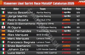 Klasemen Usai Sprint Race MotoGP Catalunya 2026 Klasemen Usai Sprint Race MotoGP Catalunya 2026