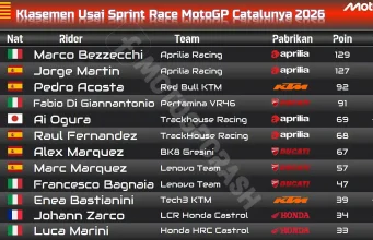 Klasemen Usai Sprint Race MotoGP Catalunya 2026