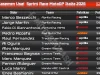 Klasemen Usai Sprint Race MotoGP Italia 2026: Bezzecchi Masih Kokoh, Raul Naik Posisi Klasemen Usai Sprint Race MotoGP Italia 2026
