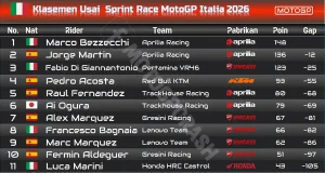 Klasemen Usai Sprint Race MotoGP Italia 2026