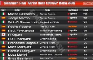 Klasemen Usai Sprint Race MotoGP Italia 2026