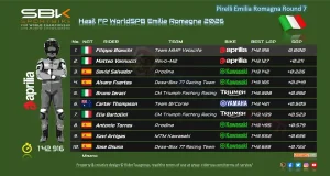 Hasil FP WorldSPB Emilia Romagna 2026