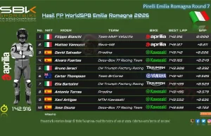 Hasil FP WorldSPB Emilia Romagna 2026