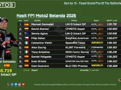 Hasil FP1 Moto2 Belanda 2026