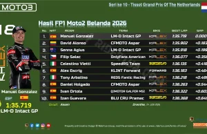 Hasil FP1 Moto2 Belanda 2026