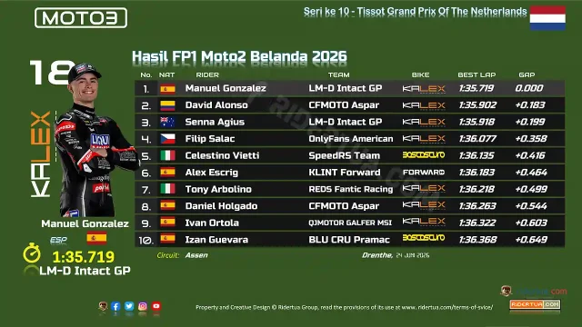 Hasil FP1 Moto2 Belanda 2026
