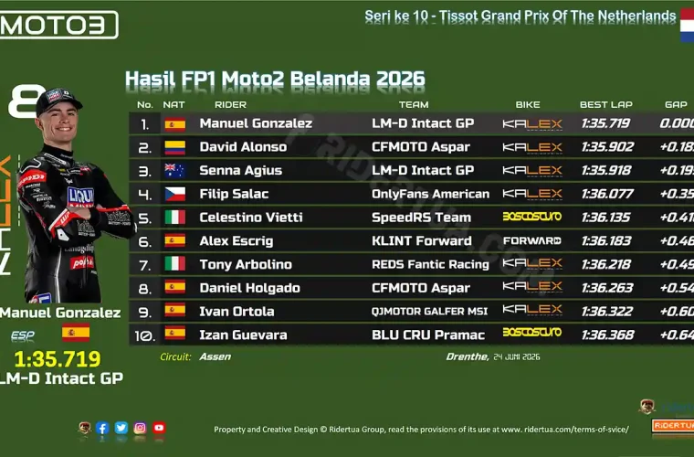 Hasil FP1 Moto2 Belanda 2026