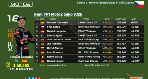 Hasil FP1 Moto2 Ceko 2026