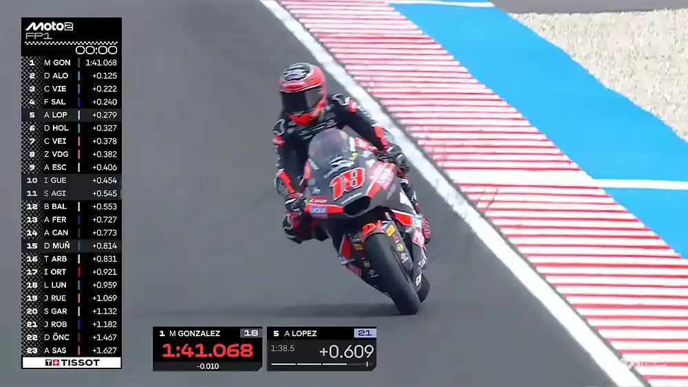Hasil FP1 Moto2 Hungaria 2026