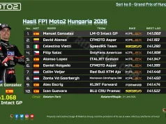 Hasil FP1 Moto2 Hungaria 2026