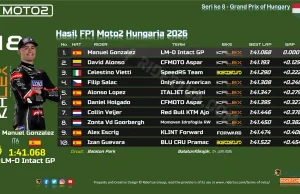 Hasil FP1 Moto2 Hungaria 2026
