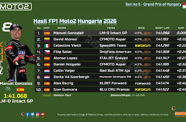 Hasil FP1 Moto2 Hungaria 2026