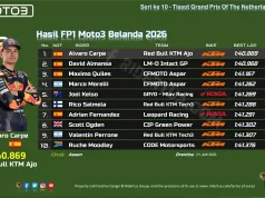 Hasil FP1 Moto3 Belanda 2026