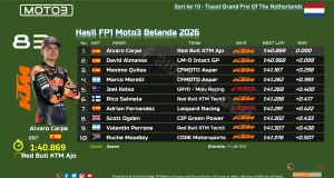 Hasil FP1 Moto3 Belanda 2026