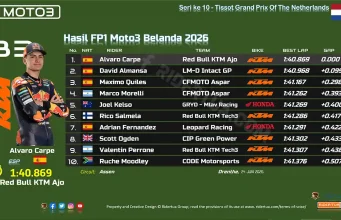Hasil FP1 Moto3 Belanda 2026