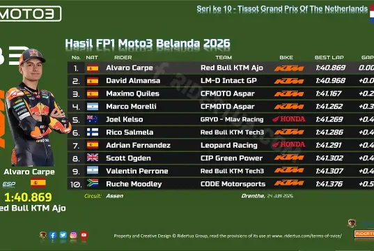 Hasil FP1 Moto3 Belanda 2026