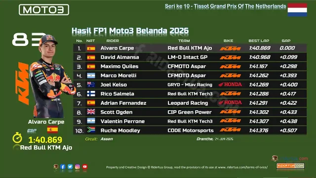 Hasil FP1 Moto3 Belanda 2026