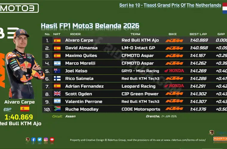 Hasil FP1 Moto3 Belanda 2026