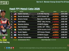 Hasil FP1 Moto3 Ceko 2026: Hakim Danish Pimpin Sesi, Veda Masih Cari Ritme Hasil FP1 Moto3 Ceko 2026