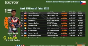 Hasil FP1 Moto3 Ceko 2026