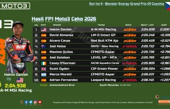 Hasil FP1 Moto3 Ceko 2026