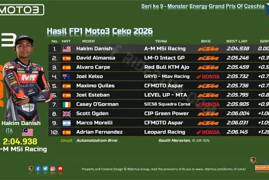 Hasil FP1 Moto3 Ceko 2026