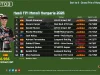 Hasil FP1 Moto3 Hungaria 2026