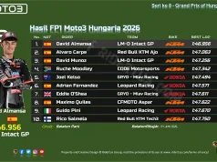 Hasil FP1 Moto3 Hungaria 2026