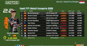 Hasil FP1 Moto3 Hungaria 2026