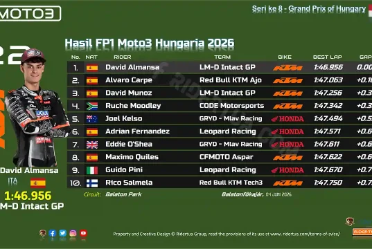 Hasil FP1 Moto3 Hungaria 2026