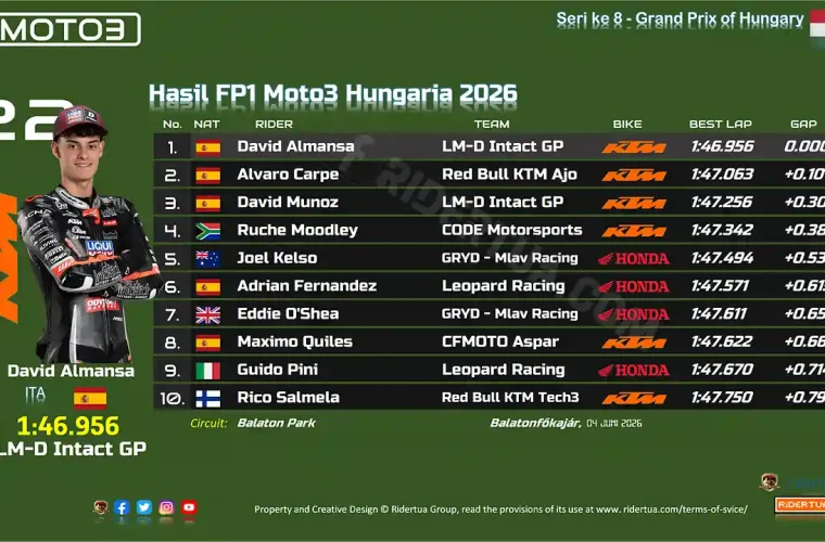Hasil FP1 Moto3 Hungaria 2026