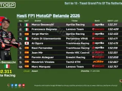 Hasil FP1 MotoGP Belanda 2026